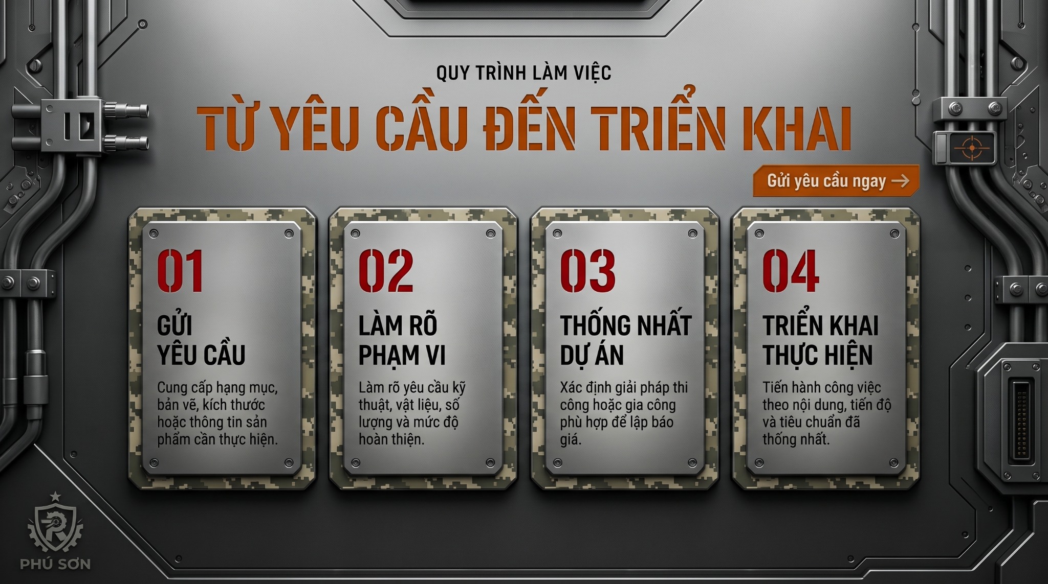 Quy trình làm việc từ yêu cầu đến triển khai